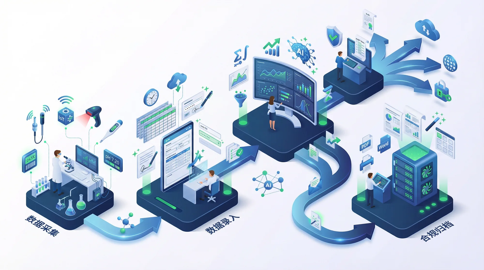 DCMS 实验数据平台工作流示意图