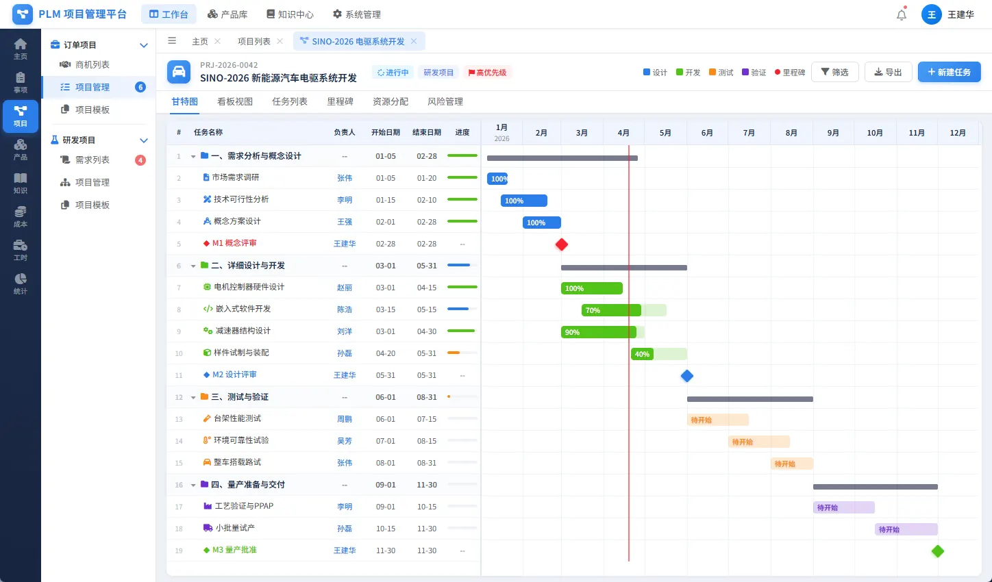 项目管理系统预览